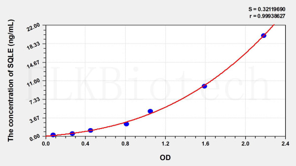 Human SQLE (Squalene Epoxidase) ELISA Kit