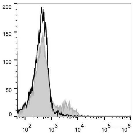 Anti-Mouse CD183/CXCR3 (PE Conjugated)[CXCR3-173], clone CXCR3-173