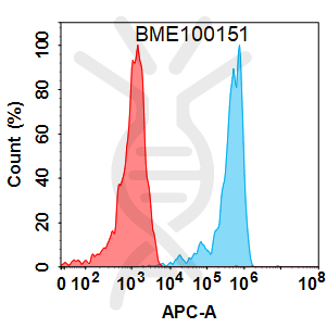 Anti-ENPP3(Xencor) mAb