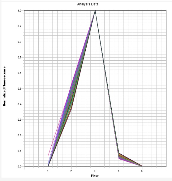 NED Dye qPCR Calibration Solution *10,000X*