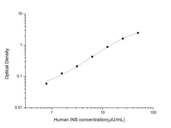 Anti-Recombinant Insulin (Detector), clone 9F3