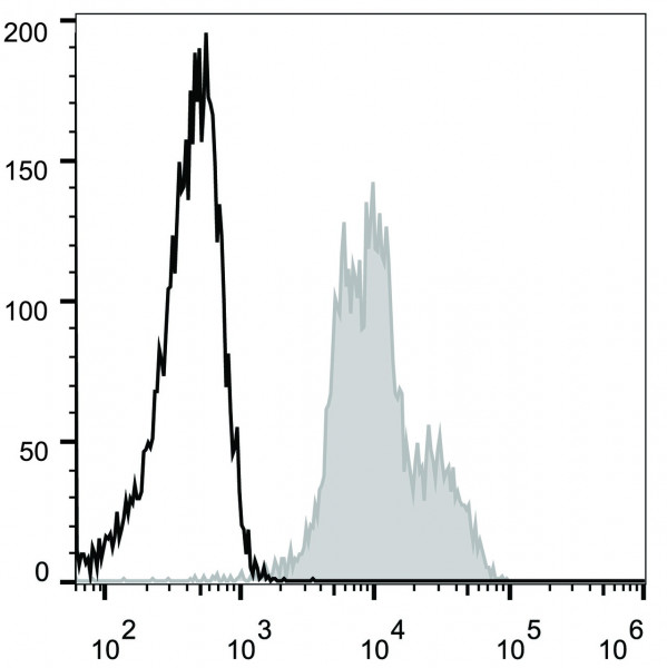 Anti-CD11a (mouse) (Alexa Fluor 488 Conjugated), clone FD441.8