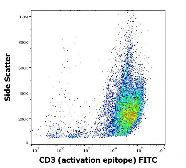 Anti-CD3 (activation epitope) (FITC), clone APA1/1