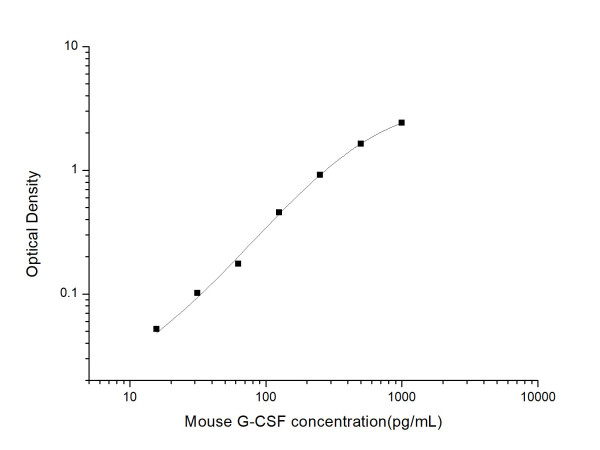 Anti-G-CSF (Capture/Detector)