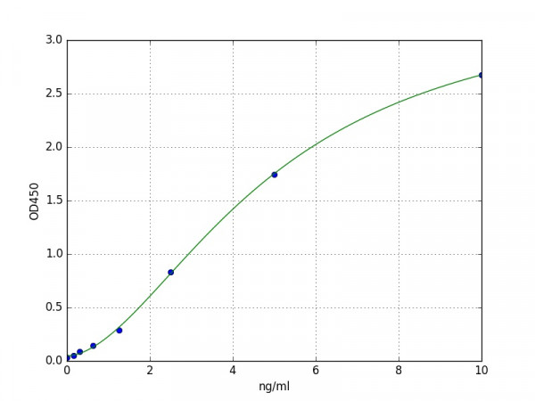 Human Ryanodine receptor 1 / RYR1 ELISA Kit