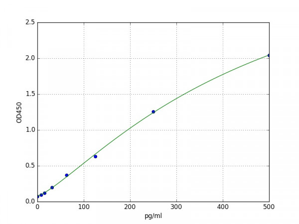 Goat IFN-gamma ELISA Kit