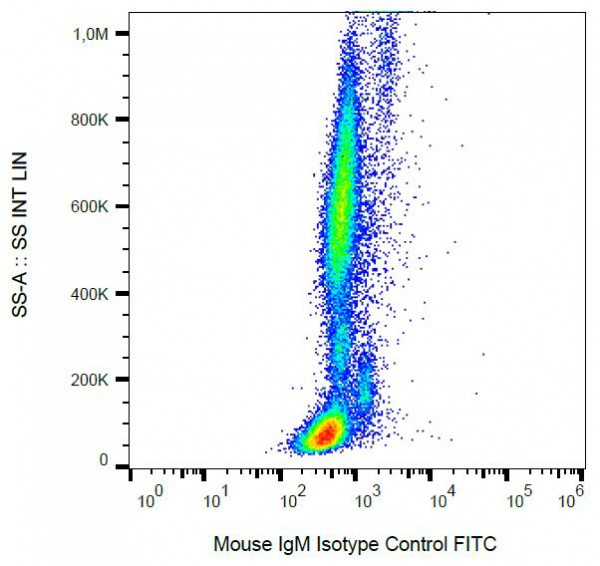 Mouse IgM Isotype Control, PFR-3