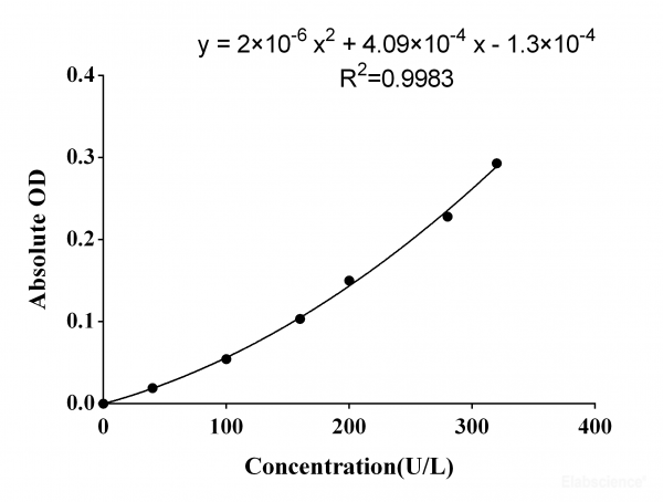 Glutathione Reductase (GR) Activity Assay Kit