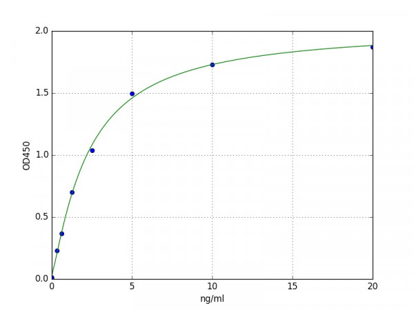 Human SOX9 ELISA Kit