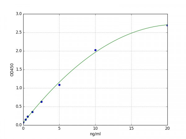 Human Progesterone Receptor ELISA Kit