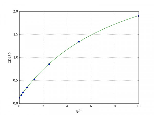 Human Monoacylglycerol Lipase / MAG lipase ELISA Kit