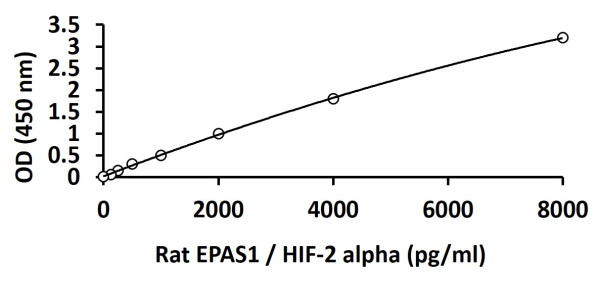 Rat EPAS1 / HIF-2 alpha ELISA Kit