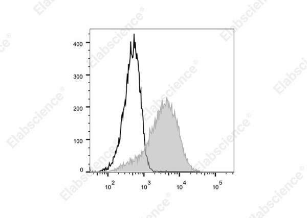 Elab Fluor(R)700 Anti-Human CD163 Antibody[GHI/61]