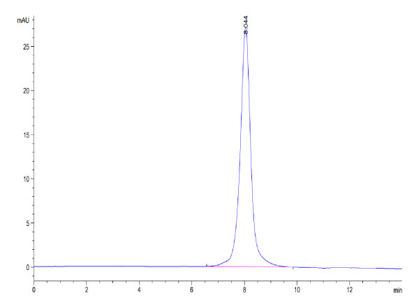 Mouse CD160 Protein