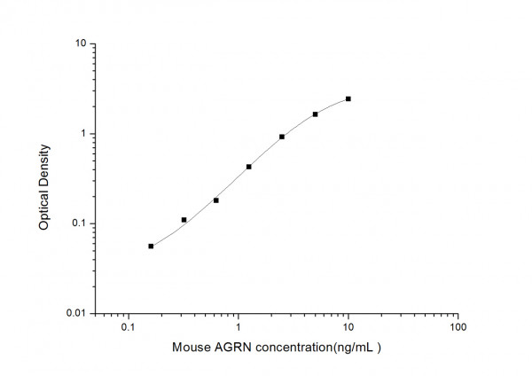 Mouse AGRN (Agrin) ELISA Kit