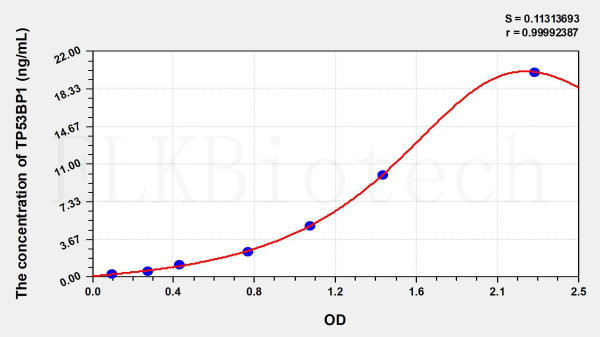 Human TP53BP1 (Tumor Protein p53 Binding Protein 1) ELISA Kit