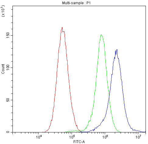 Anti-CHRNA5