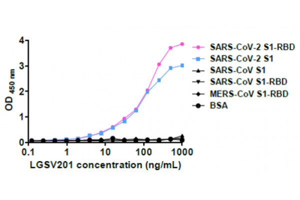 Mouse anti-SARS-CoV-2 Spike mAb, clone LGSV201