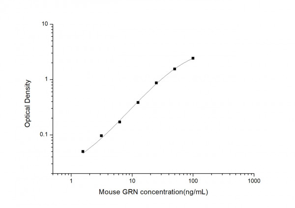 Mouse GRN (Granulin) ELISA Kit