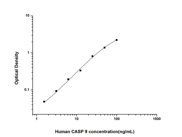 Anti-Caspase-9 (Capture/Detector)