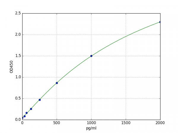 Mouse beta MSH / beta-Melanocyte Stimulating Hormone ELISA Kit