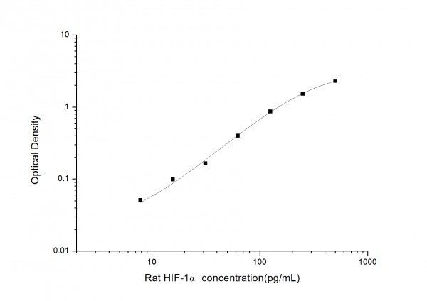 Rat HIF-1alpha (Hypoxia Inducible Factor 1 Alpha) ELISA Kit