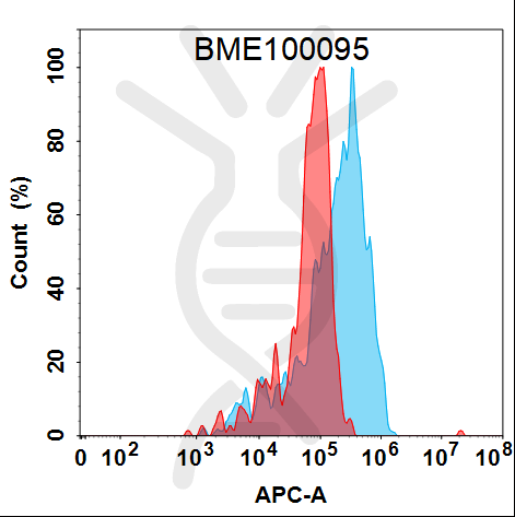 Anti-PCSK9(bococizumab biosimilar) mAb