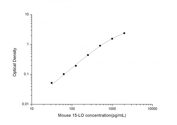 Mouse 15-LO (Arachidonate 15-Lipoxygenase) ELISA Kit
