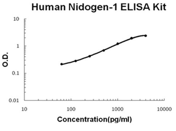 Human Entactin - NID-1 ELISA Kit