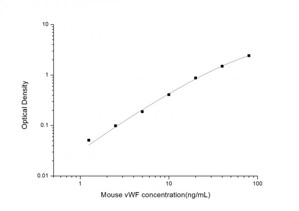 Mouse vWF (von Willebrand Factor) ELISA Kit