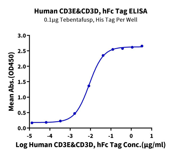 Human CD3E&amp;CD3D/CD3 epsilon&amp;CD3 delta Protein