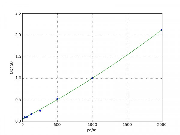 Mouse IRF3 ELISA Kit