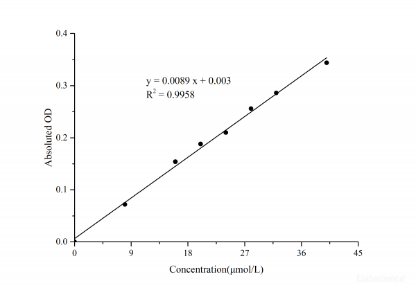 Nitric Oxide (NO) Colorimetric Assay Kit (Nitrate Reductase)