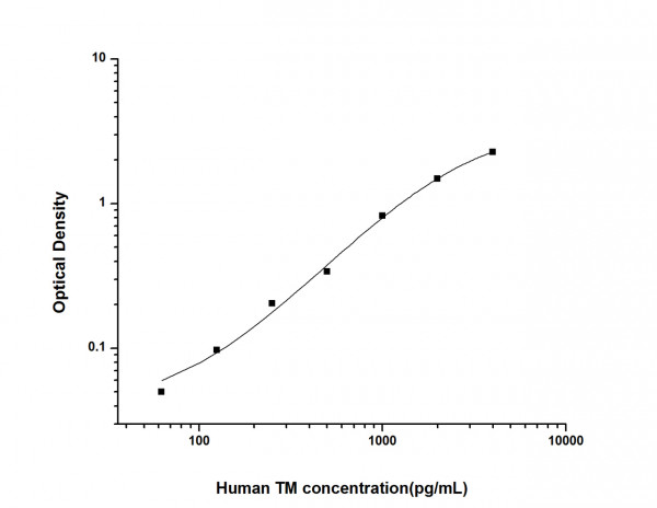 Human TM (Thrombomodulin) ELISA Kit