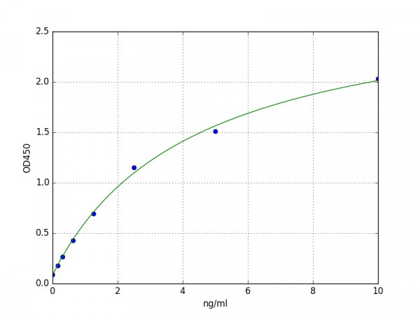 Chicken Melatonin ELISA Kit