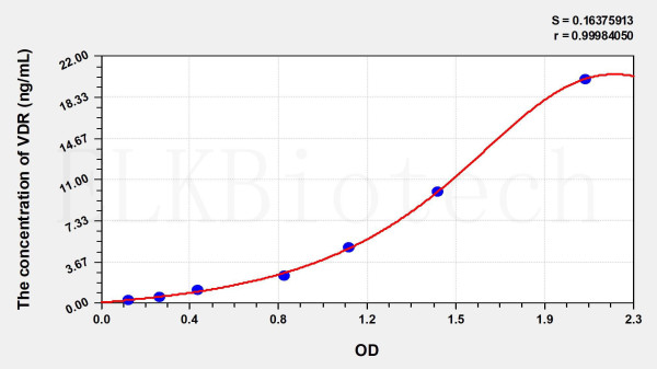 Mouse VDR (Vitamin D Receptor) ELISA Kit