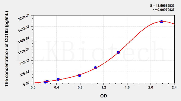 Mouse CD163 (Cluster Of Differentiation) ELISA Kit