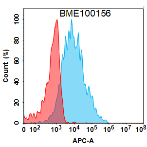 Anti-CD45 (apamistamab biosimilar) mAb