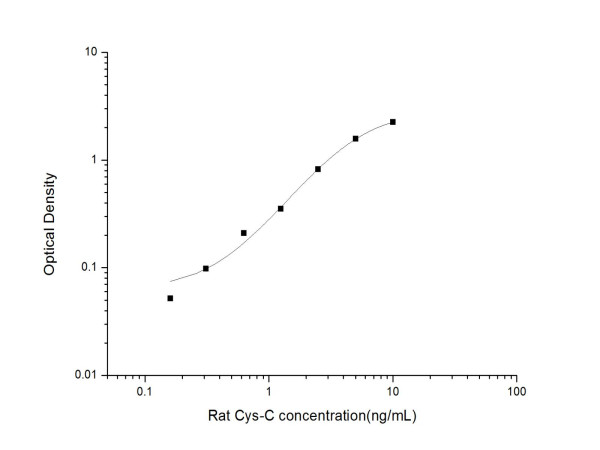 Anti-Cystatin C (Capture/Detector)