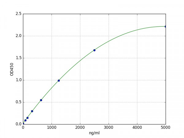 Mouse D-Dimer ELISA Kit