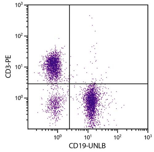 Anti-CD19, clone MB19-1