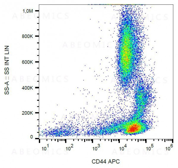 Anti-CD44 / Pgp-1 Monoclonal Antibody (Clone:MEM-263)-APC Conjugated