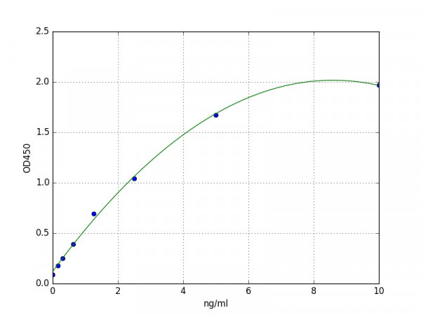 Human Aconitase 1 ELISA Kit