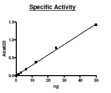 PDE4D, dog recombinant protein, N-terminal GST-tag