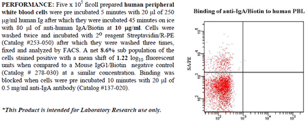 Anti-IgA (human), clone Hisa43, Biotin conjugated