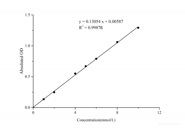 Triglyceride (TG) Colorimetric Assay Kit (Single Reagent, GPO-PAP Method)