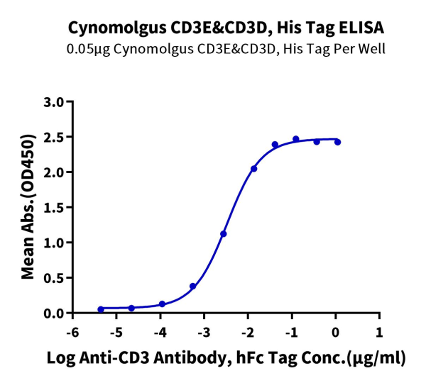 Cynomolgus CD3E&amp;CD3D/CD3 epsilon&amp;CD3 delta Protein