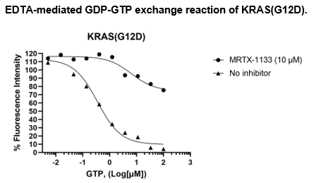 KRAS(G12D) Nucleotide Exchange Assay Kit