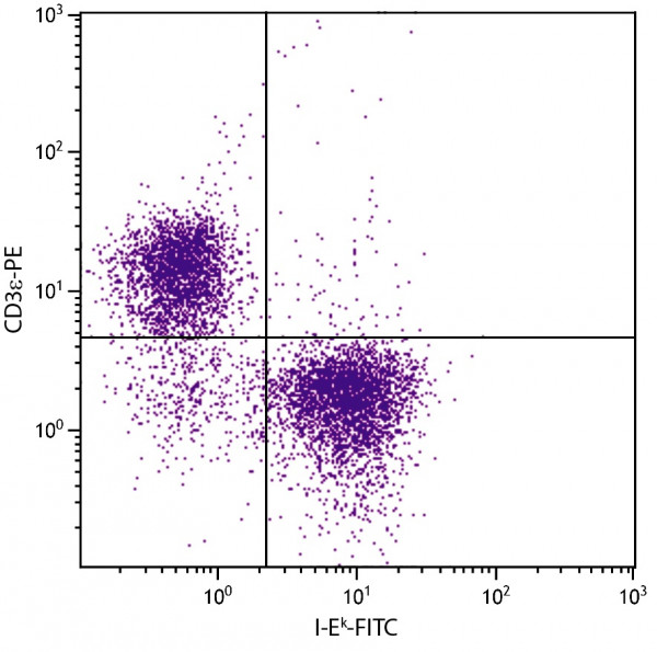 Anti-MHC Class II I-Ek (FITC), clone 17-3-3S
