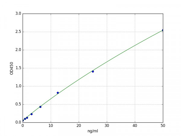 Mouse Pepsinogen C ELISA Kit